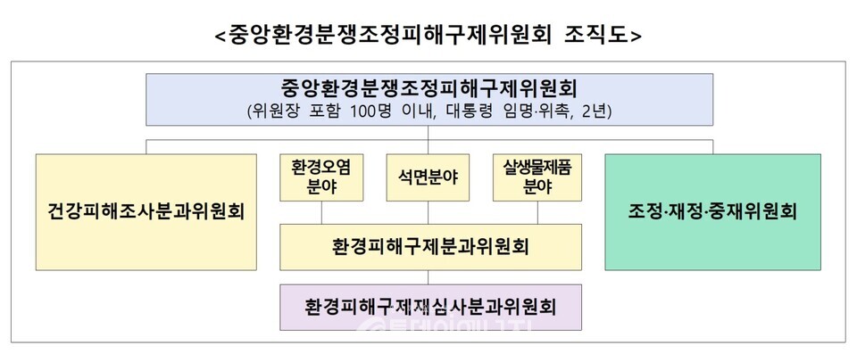 환경부 제공