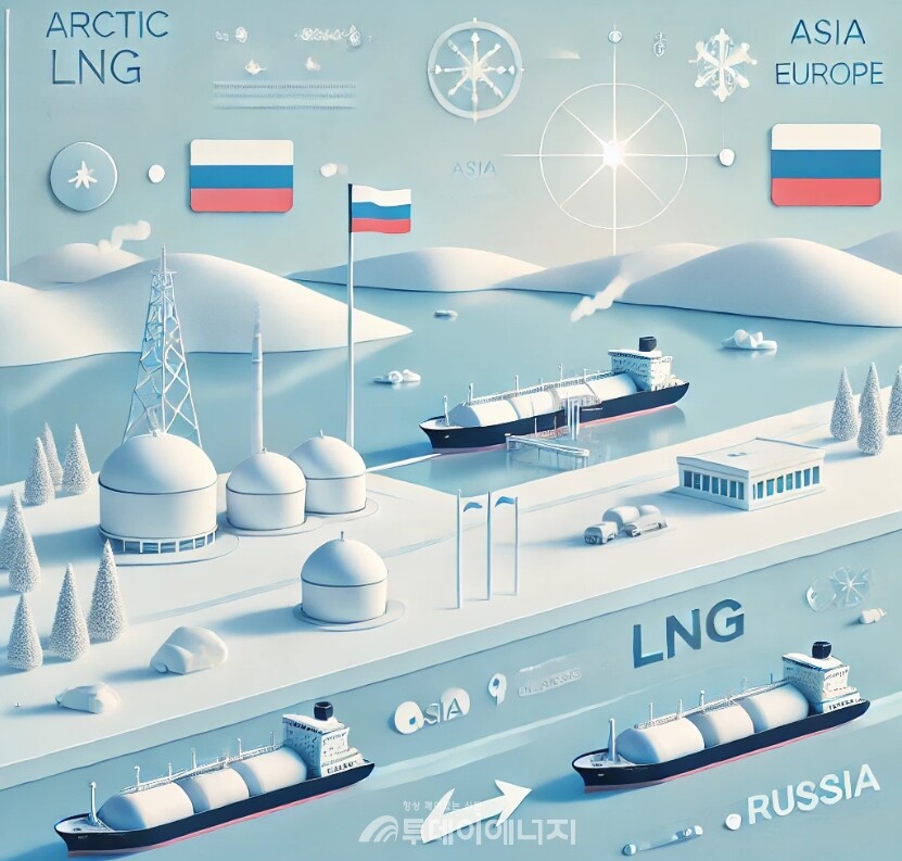 러시아는 제재 해제를 통해 LNG 산업 재도약을 노리고 있으며, 특히 북극 LNG 2 프로젝트의 정상화가 관건이다. /이미지 편집