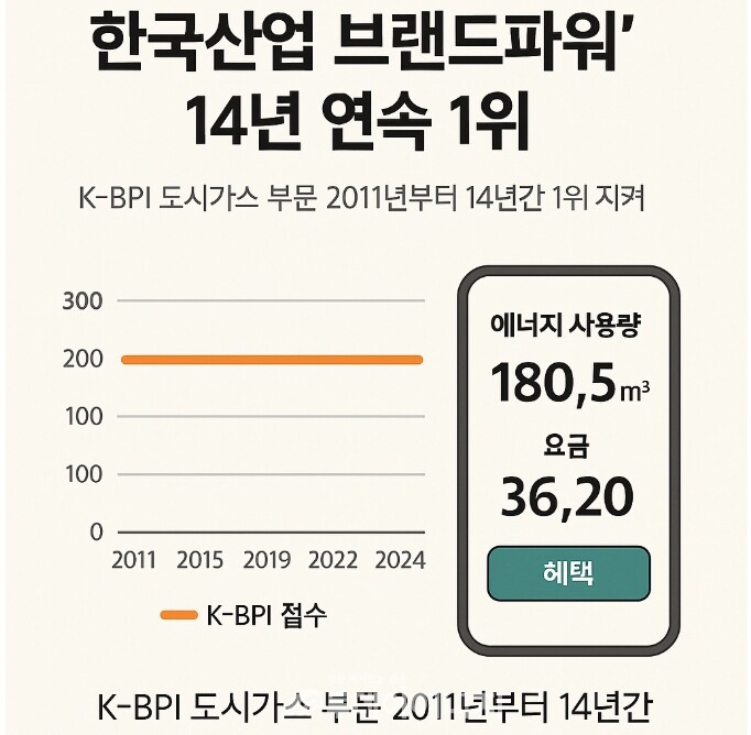 서울도시가스 제공
