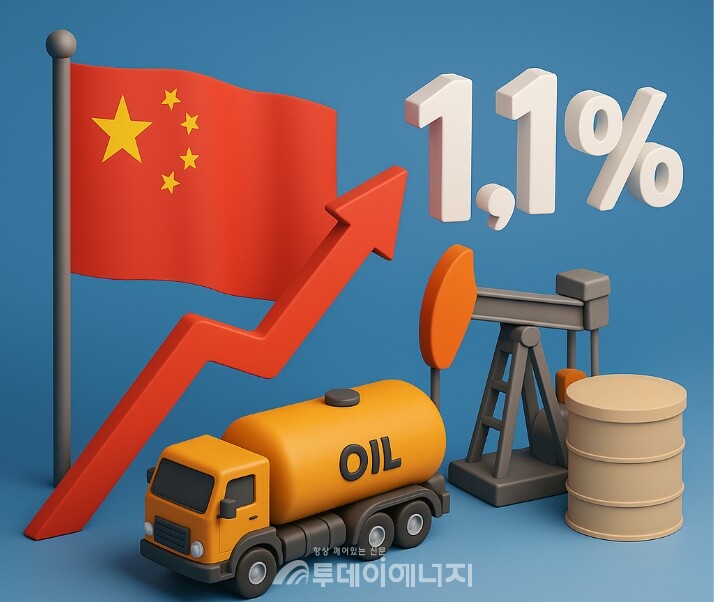 정유와 석유화학 산업 간의 균형 재조정, 수출 포트폴리오의 다변화, 에너지 외교의 정밀한 조율이 필요한 시점이다. /이미지 편집 