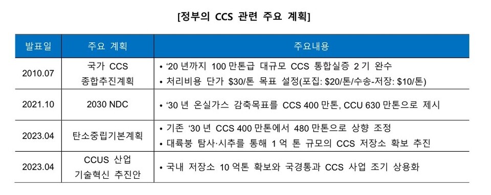 출처 플랜1.5