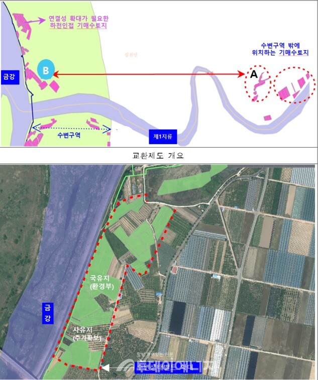 토지교환 예시. / 금강유역환경청 제공