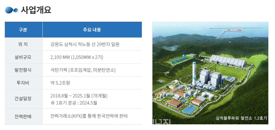 삼척블루파워 석탄화력발전소 현황. / 출처 삼척블루파워 홈페이지