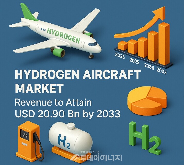 수소항공기는 단순한 친환경 기술이 아니라, 국가 경쟁력과 항공산업 재편을 이끄는 핵심 동력으로 자리매김하고 있다. /이미지 편집