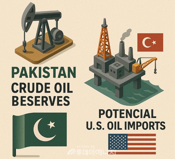 파키스탄은 튀르키예와 해양 에너지 탐사 협력도 본격화하고 있다. /이미지 편집 