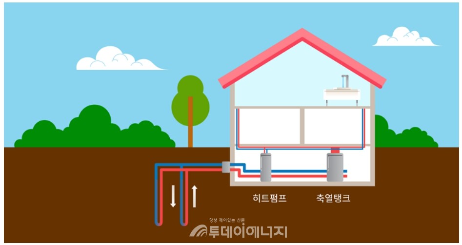 지열에너지 개념도/한국에너지공단 제공
