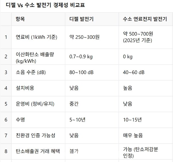 유럽은 ‘디젤 없는 건설 현장’을 현실로 만들고 있다. 