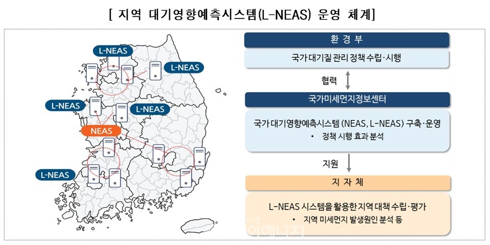 대기영향예측시스템(NEAS·L-NEAS) 개요. / 환경부 제공