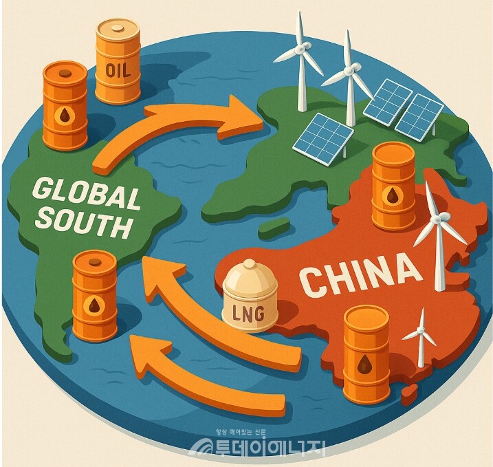 향후 글로벌 에너지 질서는 기존 미국-유럽 중심의 공급망과 중국-남반구 중심의 공급망이 경쟁·병존하는 다중 구조로 재편될 가능성이 크다.  /이미지 편집