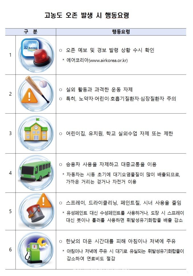 고농도 오존 발생 시 행동요령. / 환경부 제공
