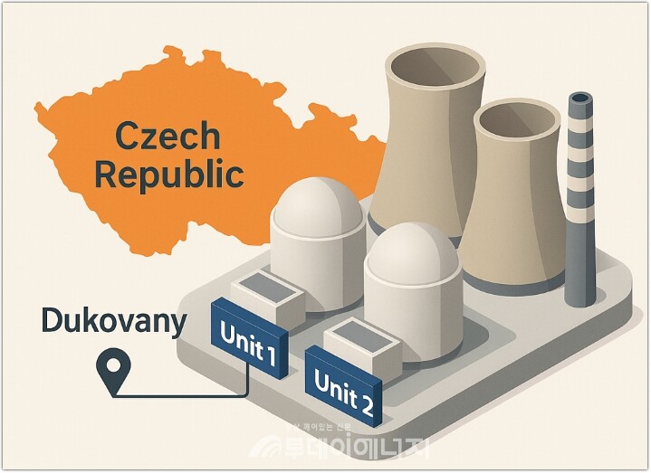 체코 두코바니 원전 프로젝트 개요도