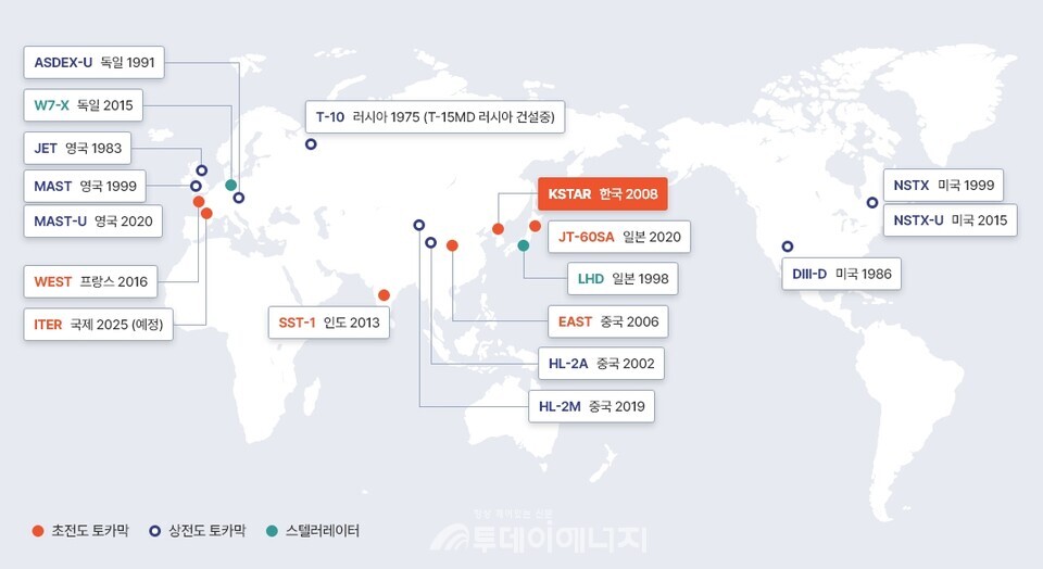 세계의 핵융합 연구 장치 현황