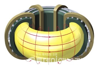 토카막 핵융합장치 이미지