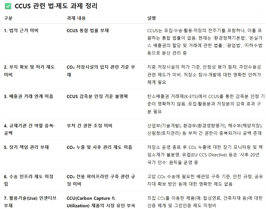 CCUS 관련 법·제도 과제 정리