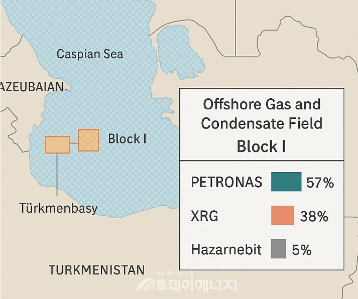 카스피해 해상 가스전 블록 I 위치도 및 참여 지분 