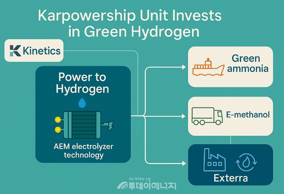 Kinetics 수소투자 구조도