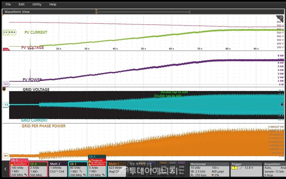 솔라라이즈 스트링인버터 출력제어 화면 / 솔라라이즈 제공