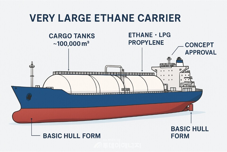 에탄운반선 선박 설계 개념도