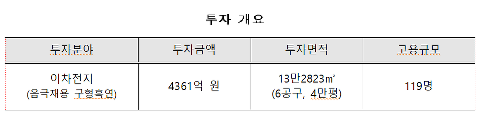 새만금개발청 제공