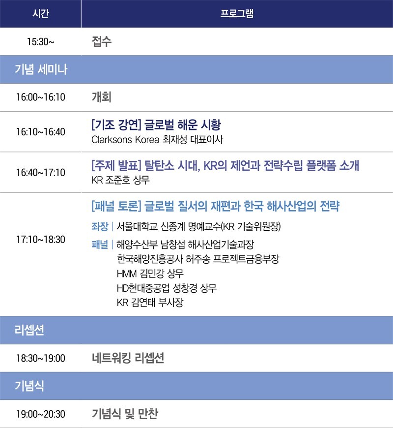 한국선급(KR) 창립 65주년 기념 행사 프로그램