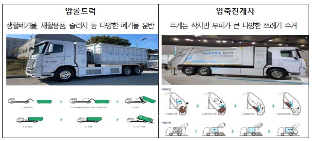 수소청소트럭 2종류/부산시 제공