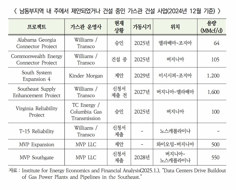 에너지경제연구원 제공