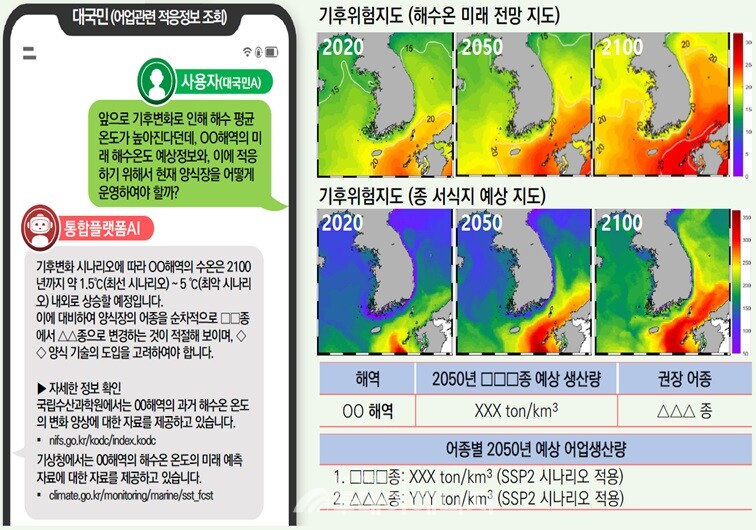 기후위기적응정보통합플랫폼 정보 제공./ 국립환경과학원 제공