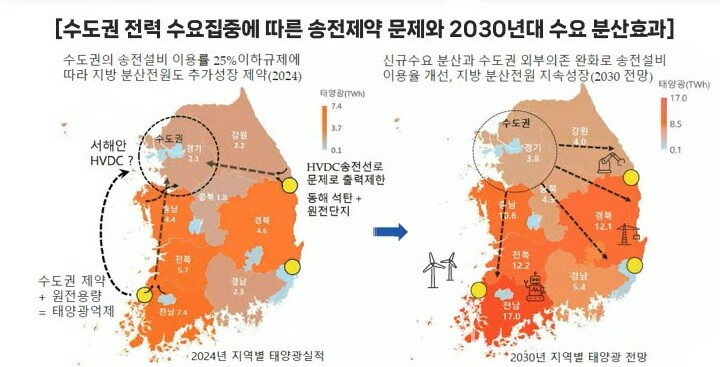 자료 : 에너지전환포럼