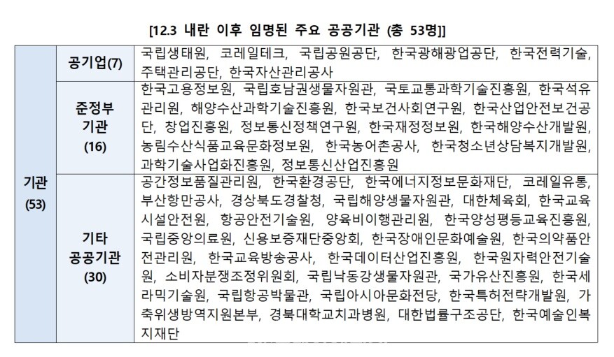 정일영 의원실 제공