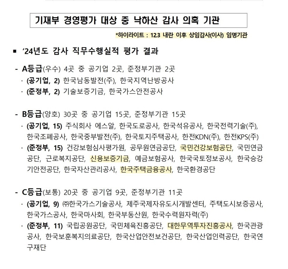 정일영 의원실 제공