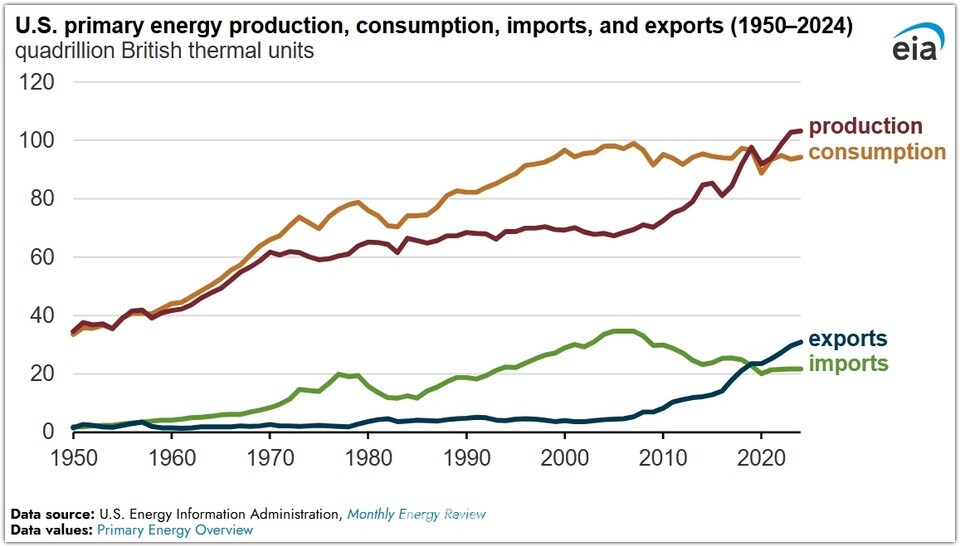 U.S. Energy Information Administration