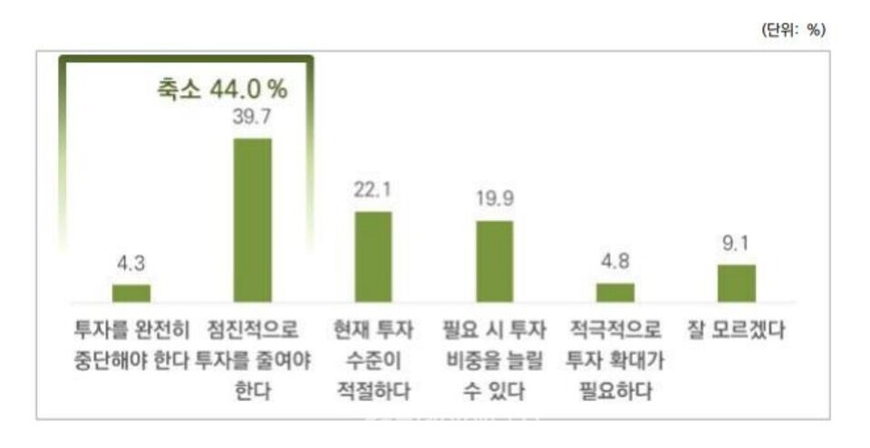 국민연금의 석탄발전 투자에 대한 의견./ 기후솔루션 제공