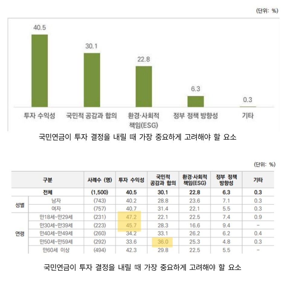 기후솔루션 제공