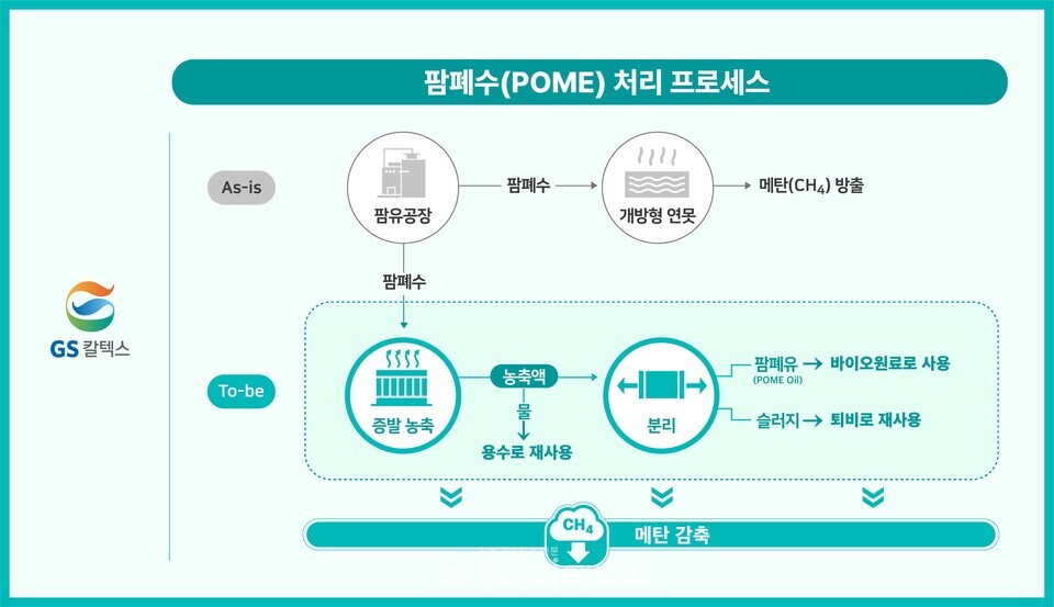 팜폐수 처리 프로세스/GS칼텍스 제공
