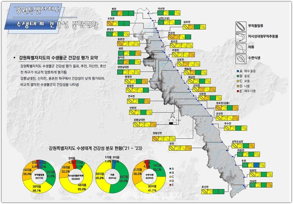 이번 자료집은 국립환경과학원 홈페이지(nier.go.kr) 및 물환경정보시스템(water.nier.go.kr)에서 누구나 열람·다운로드 가능하다.