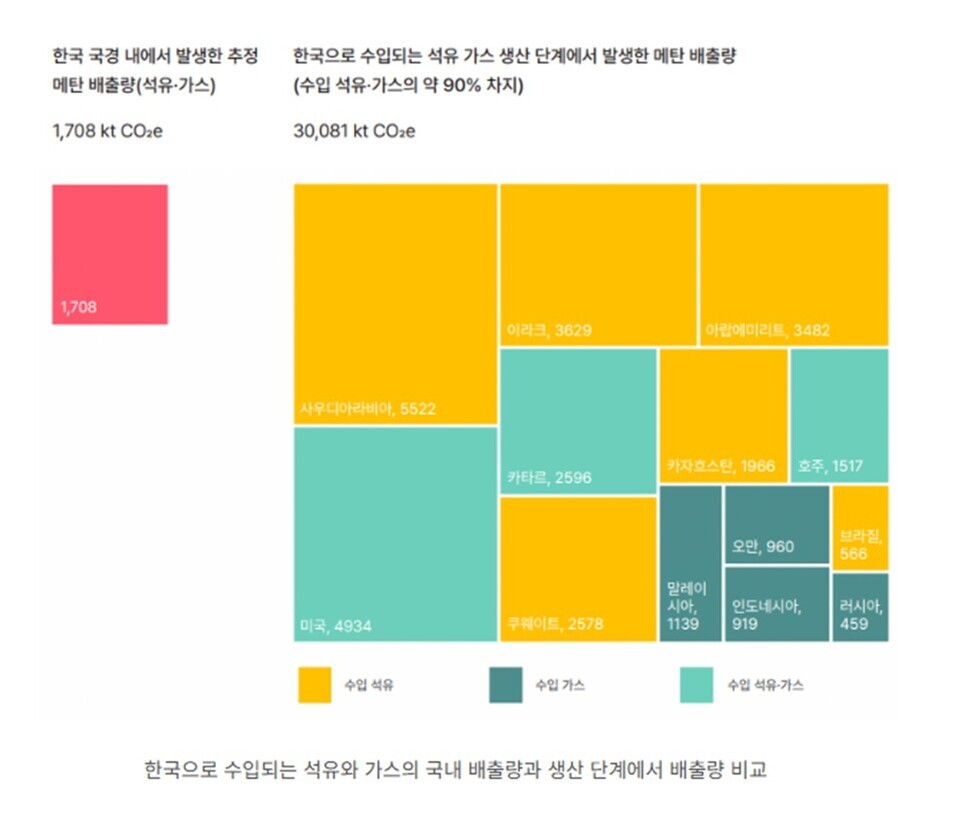기후솔루션 제공