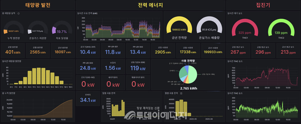 환경 전문기업 이도(YIDO)가 청정지역 제주에 ‘스마트 생태공장’을 구축, 연간 332톤 온실가스 감축과 55만7000kWh 전력 절감을 목표로 하는 첨단 친환경 전환 프로젝트에 본격 착수한다고 밝혔다./ 이도 제공