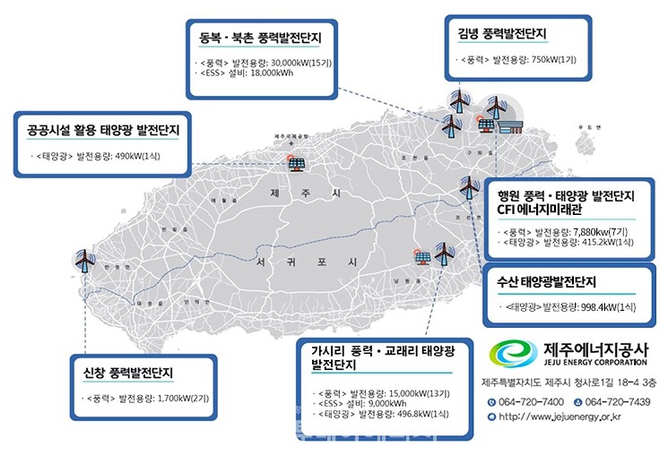 제주에너지공사 발전단지/제주에너지공사 제공