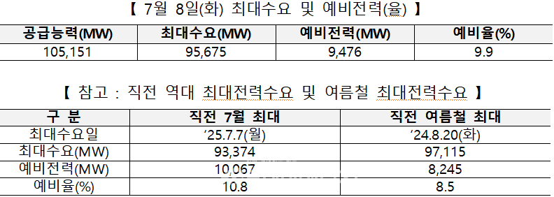 한국전력거래소 제공