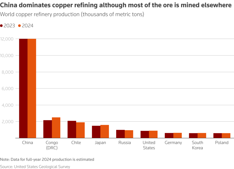 ​자료 : REUTERS​