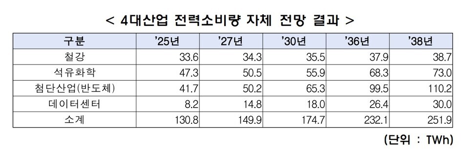 한국경제인협회 제공