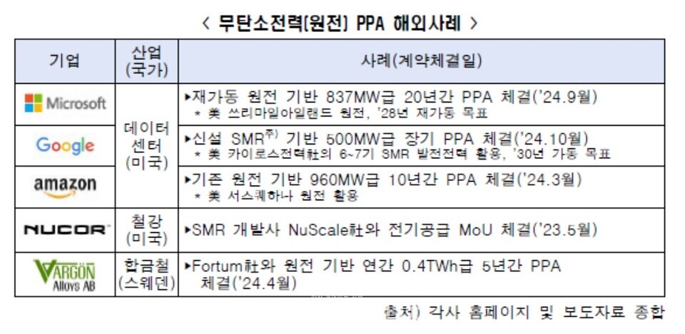 한국경제인협회 제공