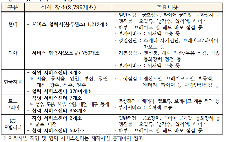 한국자동차모빌리티산업협회 제공