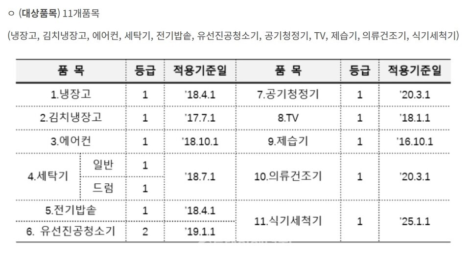 에너지공단 제공