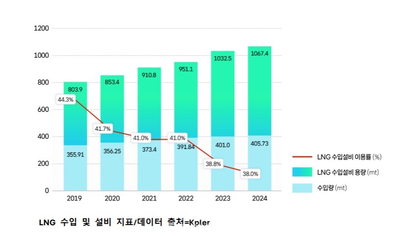 기후솔루션 제공