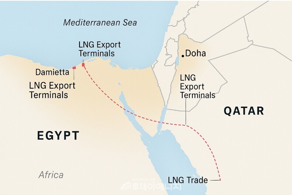 이집트-카타르 LNG 인프라 연계 지도 