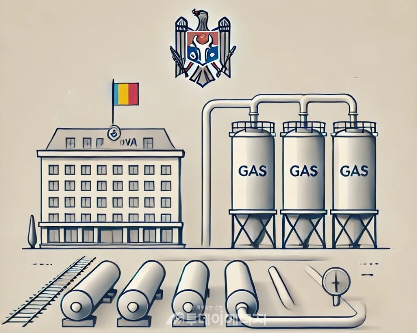 몰도바는 단순한 법 개정을 넘어, 가스 시장의 투명성과 안정성을 높이기 위한 전략적 개혁을 추진 중이다. /이미지 편집