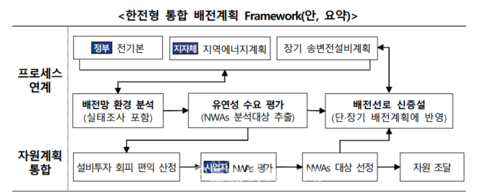 한전 제공