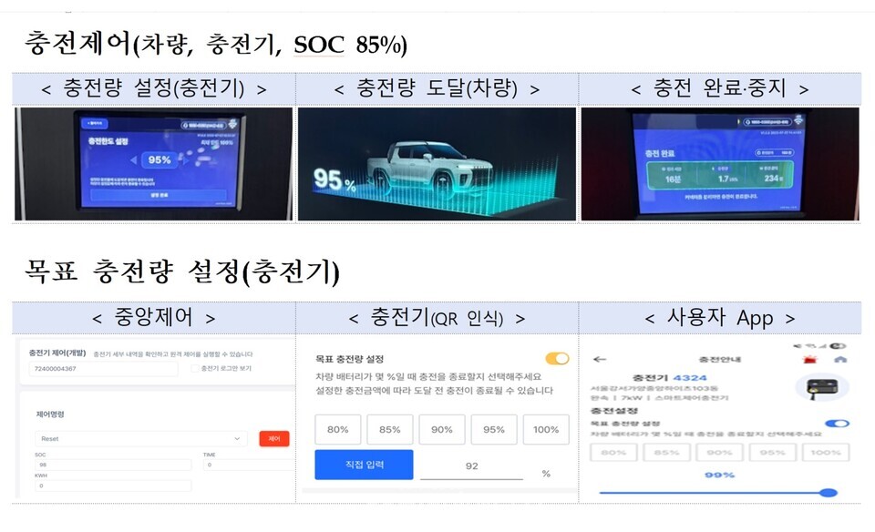 스마트 제어 충전기 준공 검사 사례./ 환경부 제공