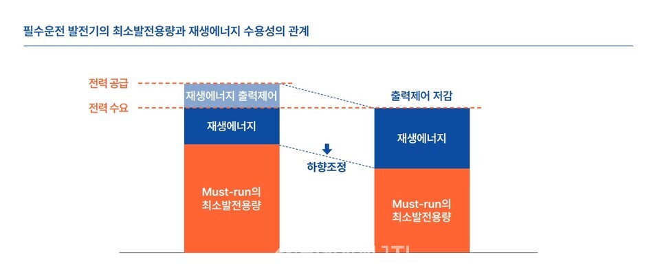 기후솔루션 제공